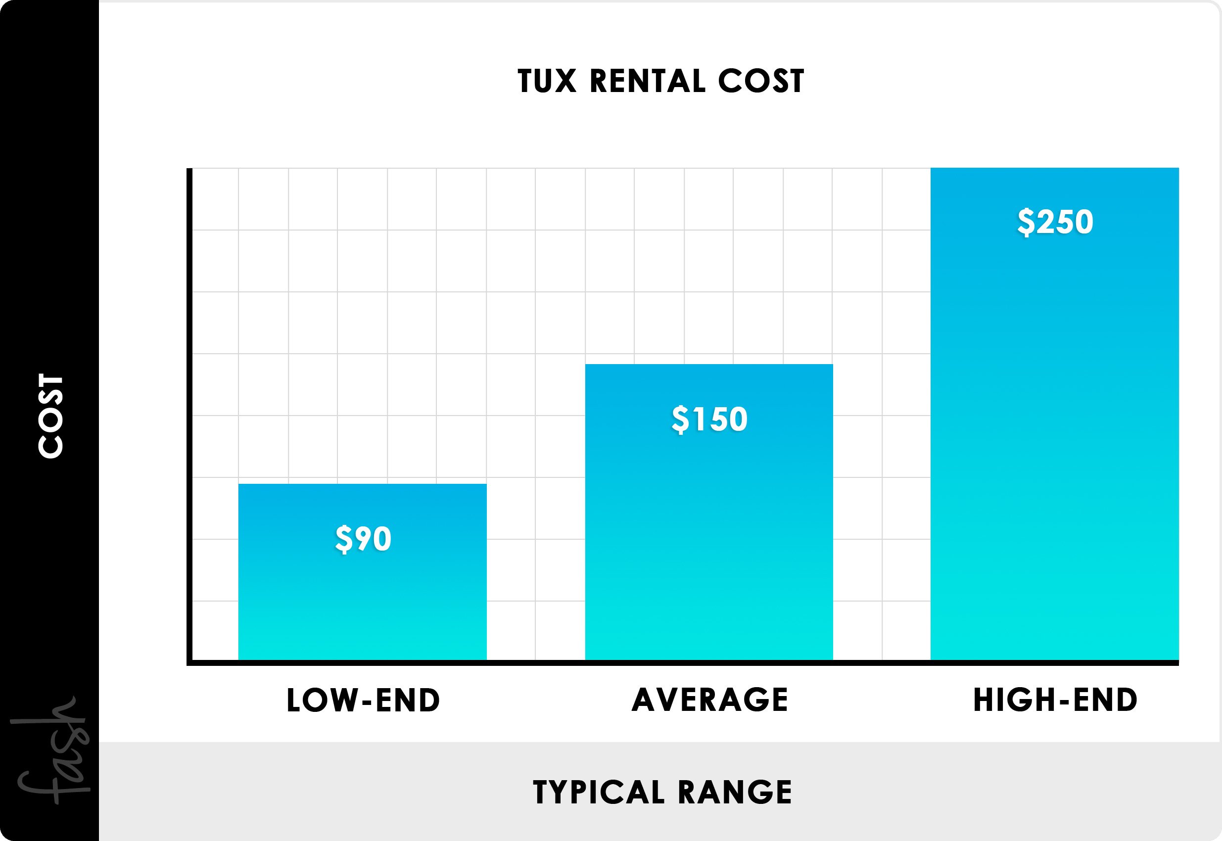 Tux rental cost - chart